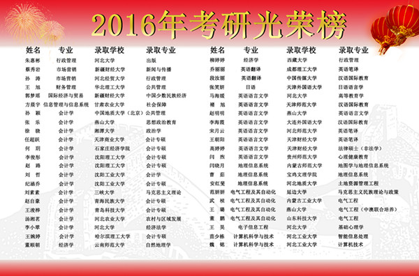 2016年考研光荣榜