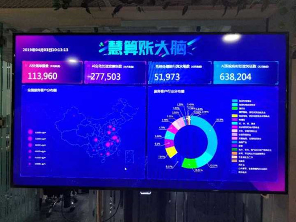 经济学院赴北京公瑾科技有限公司参观考察