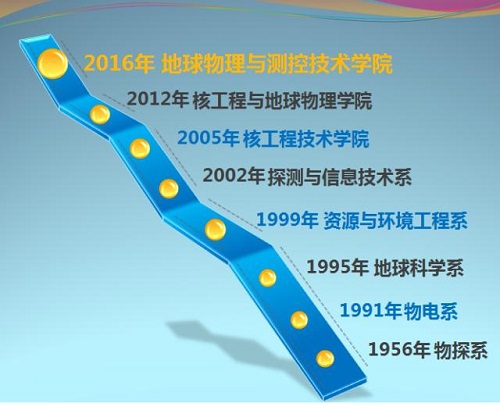 东华理工大学到我校做研究生招生宣讲