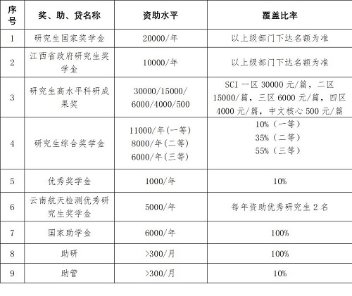 东华理工大学到我校做研究生招生宣讲