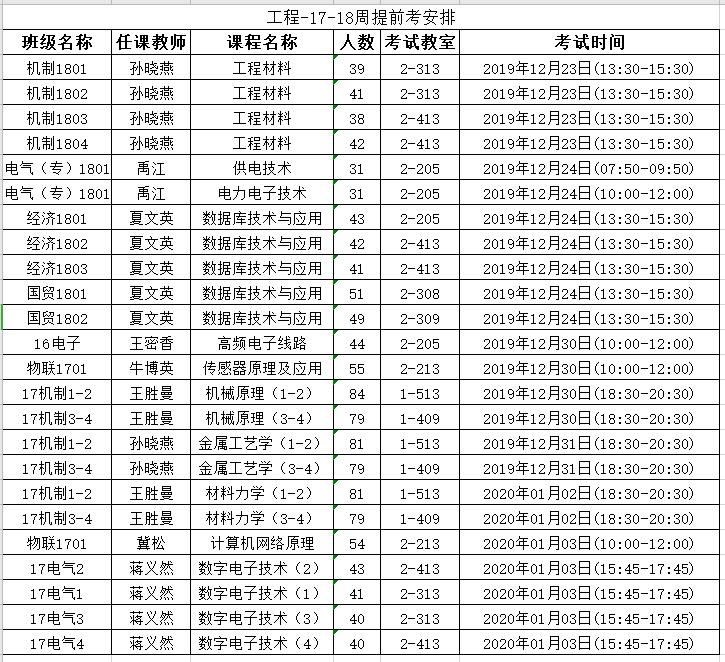 通知：17-18周提前考安排