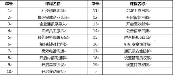 经济学院会计学教研室紧随时代步伐引领学生跨入数字化领域