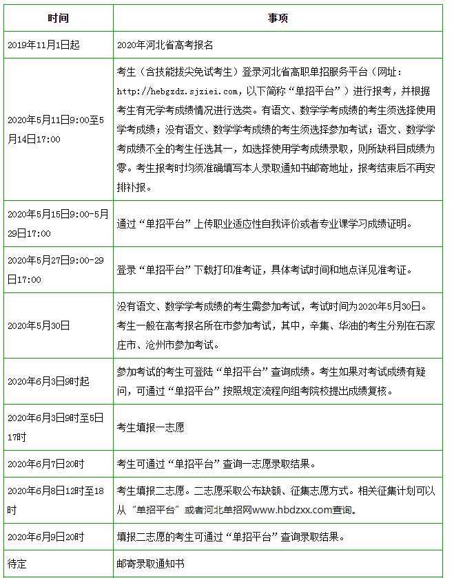 2020年河北省高职单招时间一览表