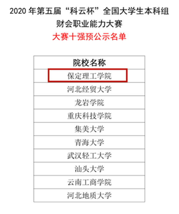 保定理工学院以全国总分第一名喜获第五届“科云杯”全国大学生本科组财会职业能力大赛十强