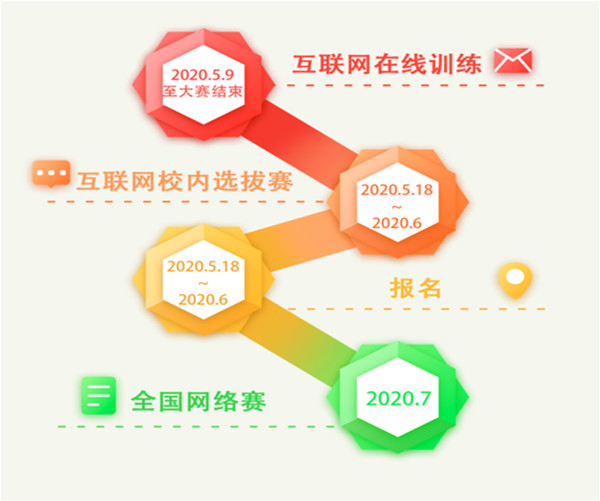 保定理工学院以全国总分第一名喜获第五届“科云杯”全国大学生本科组财会职业能力大赛十强