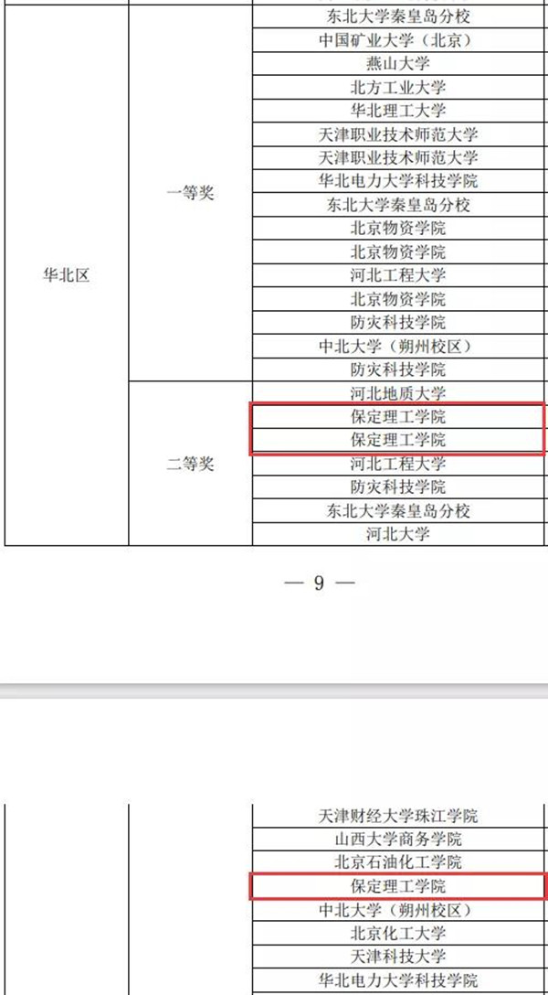 经济学院荣获“第四届全国高校企业价值创造实战竞赛 区域赛——华北赛区”二等奖