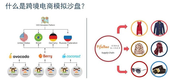 国贸师生参加OCALE大赛赛前网络培训