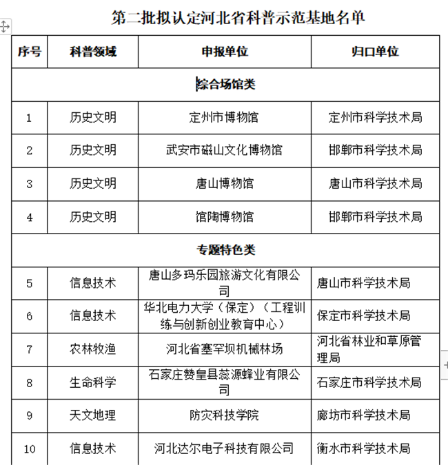 我校地质馆科普示范基地获批河北省第二批科普示范基地