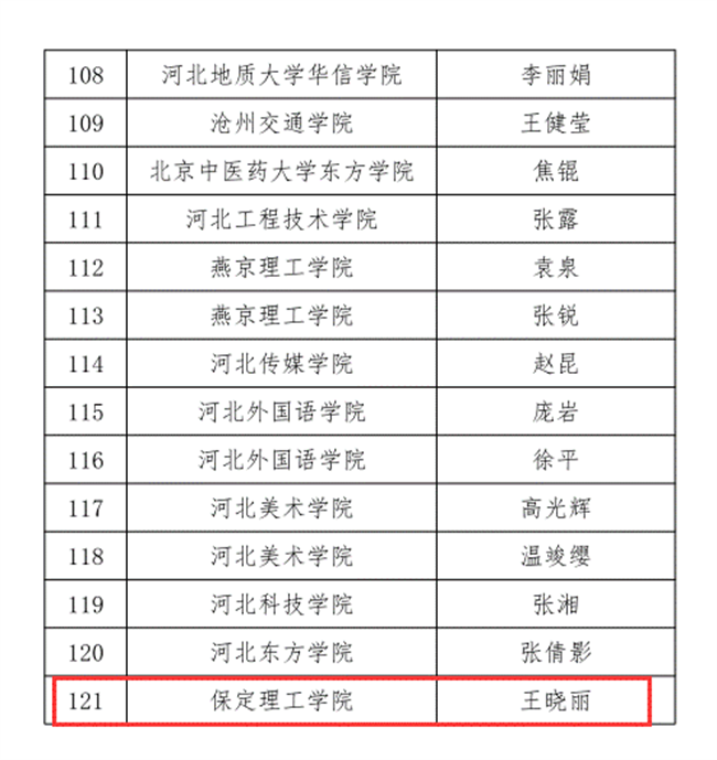 我校三位教师在河北省首届普通本科高等学校课程思政教学竞赛中斩获佳绩