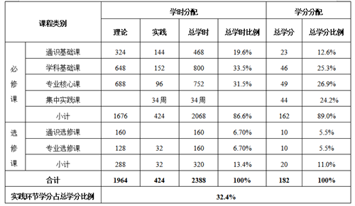 商务英语专业介绍