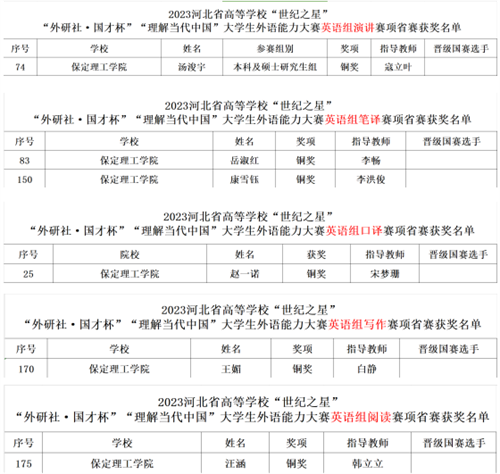 2023年“世纪之星”决赛结果