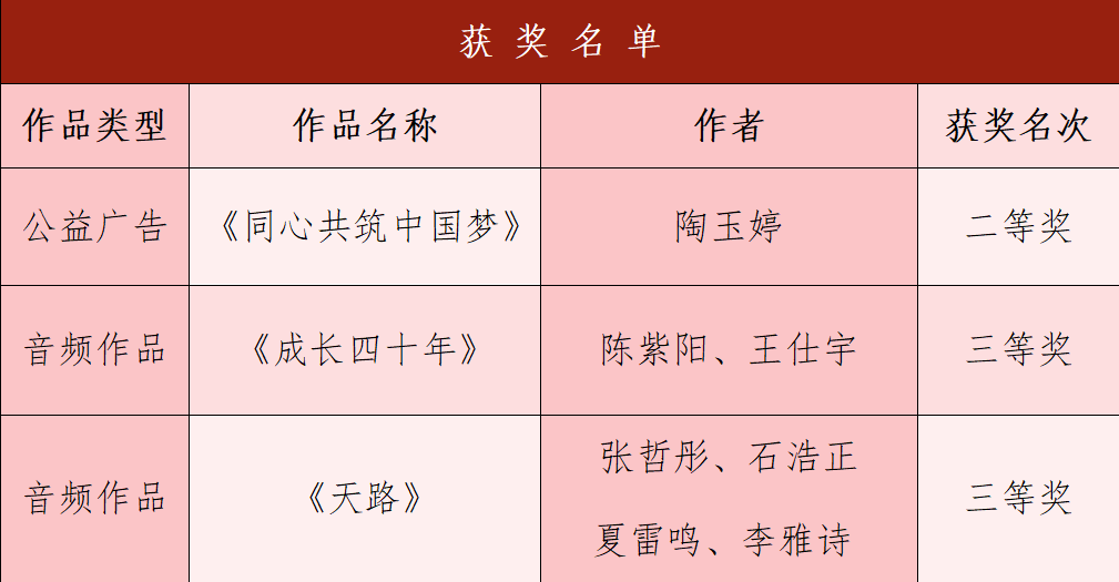 【团团速递】喜报|我校在第七届河北省大学生网络文化节喜获佳绩