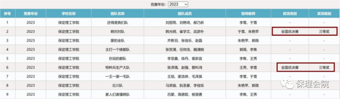 保理会计学院会计学院荣获2024年全国大学生商科综合能力大赛三等奖