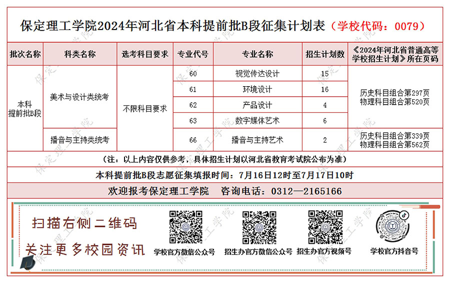 官方发布‖保定理工学院河北省本科提前批B段征集计划