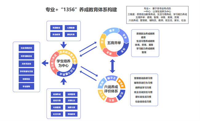 养成教育