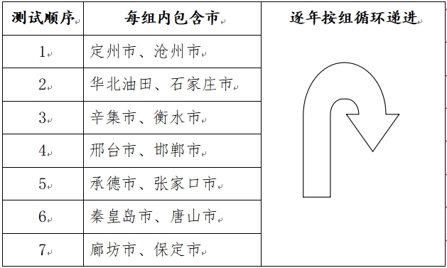 2025年河北省普通高等学校普通体育类专业招生简章