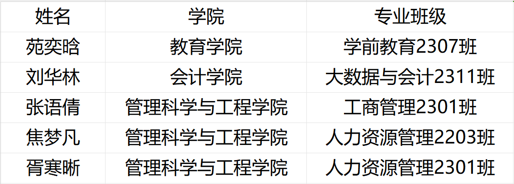 《喜报！我校学生在保定市2024年艾滋病防控知识宣传作品征集活动中荣获佳绩》