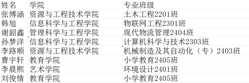 【团团速递】喜报|我校八名同学被聘为 “莲池区青年健康志愿者”