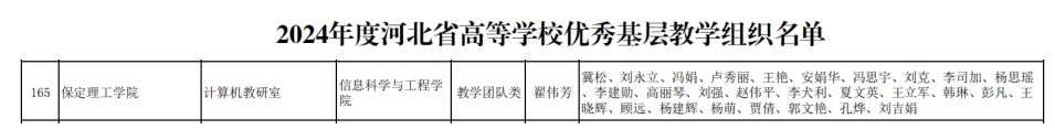 【喜讯传来·荣耀加冕】信息科学与工程学院计算机教研室荣获“河北省优秀基层教学组织”称号