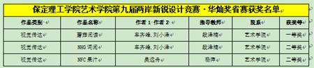 “喜报~热烈祝贺！”——保定理工学院艺术学院学生荣获2024年两岸新锐设计竞赛·华灿奖奖项