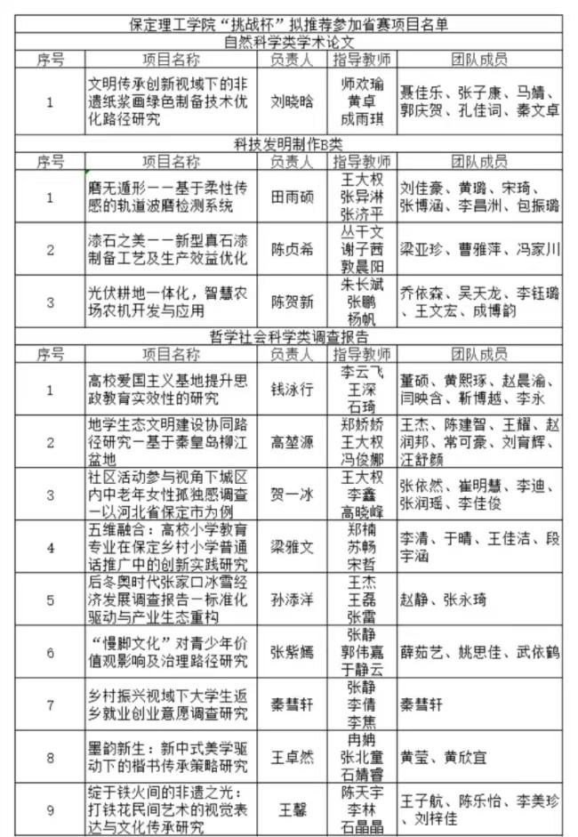 保定理工学院2025年“挑战杯”全国大学生课外学术科技作品竞赛省赛项目公示