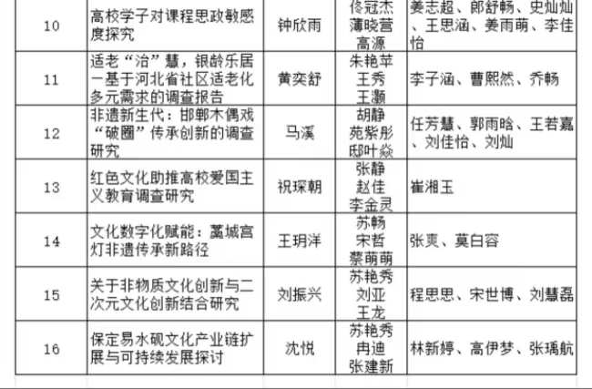 保定理工学院2025年“挑战杯”全国大学生课外学术科技作品竞赛省赛项目公示