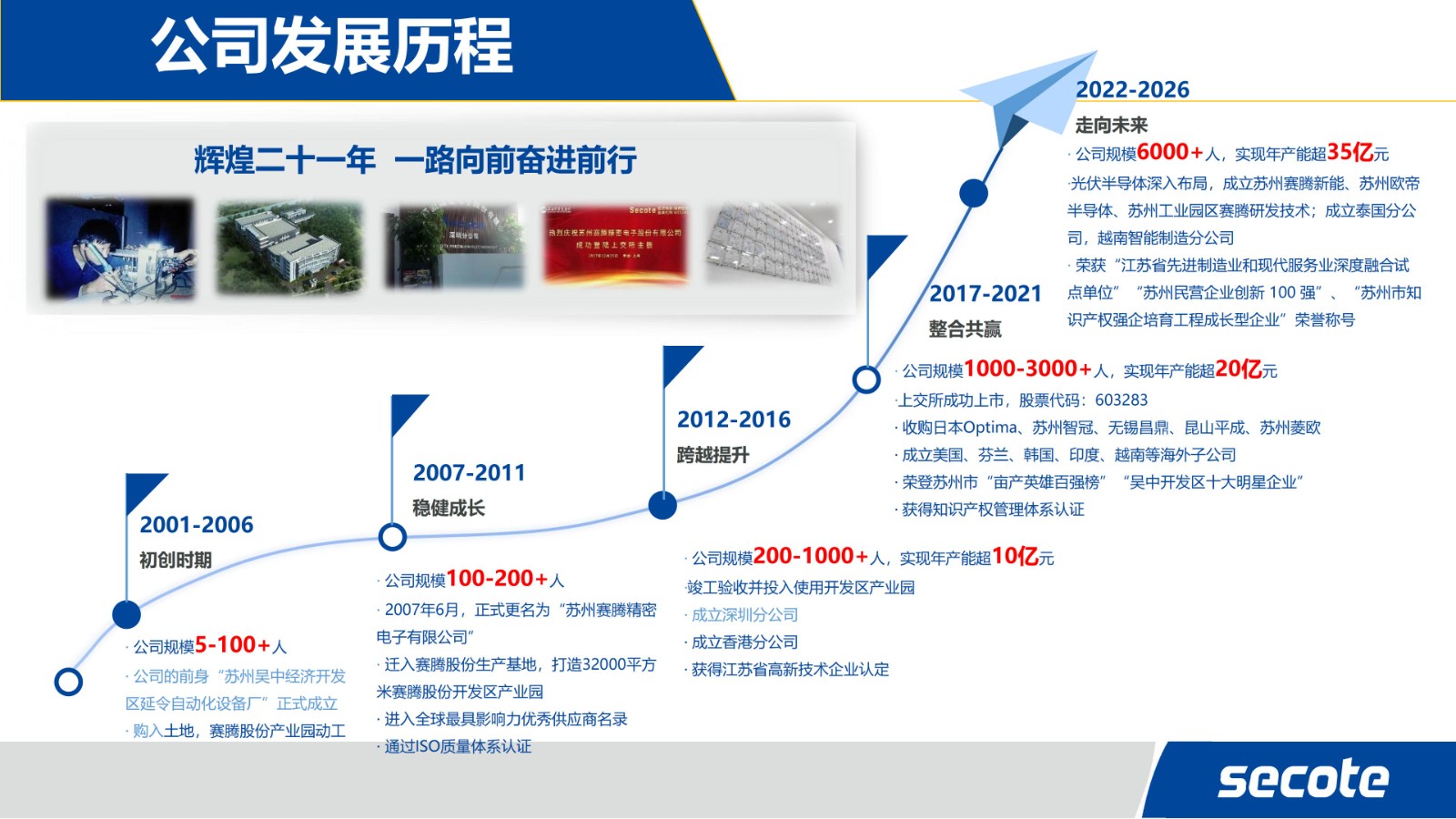 企业招聘 | 苏州赛腾