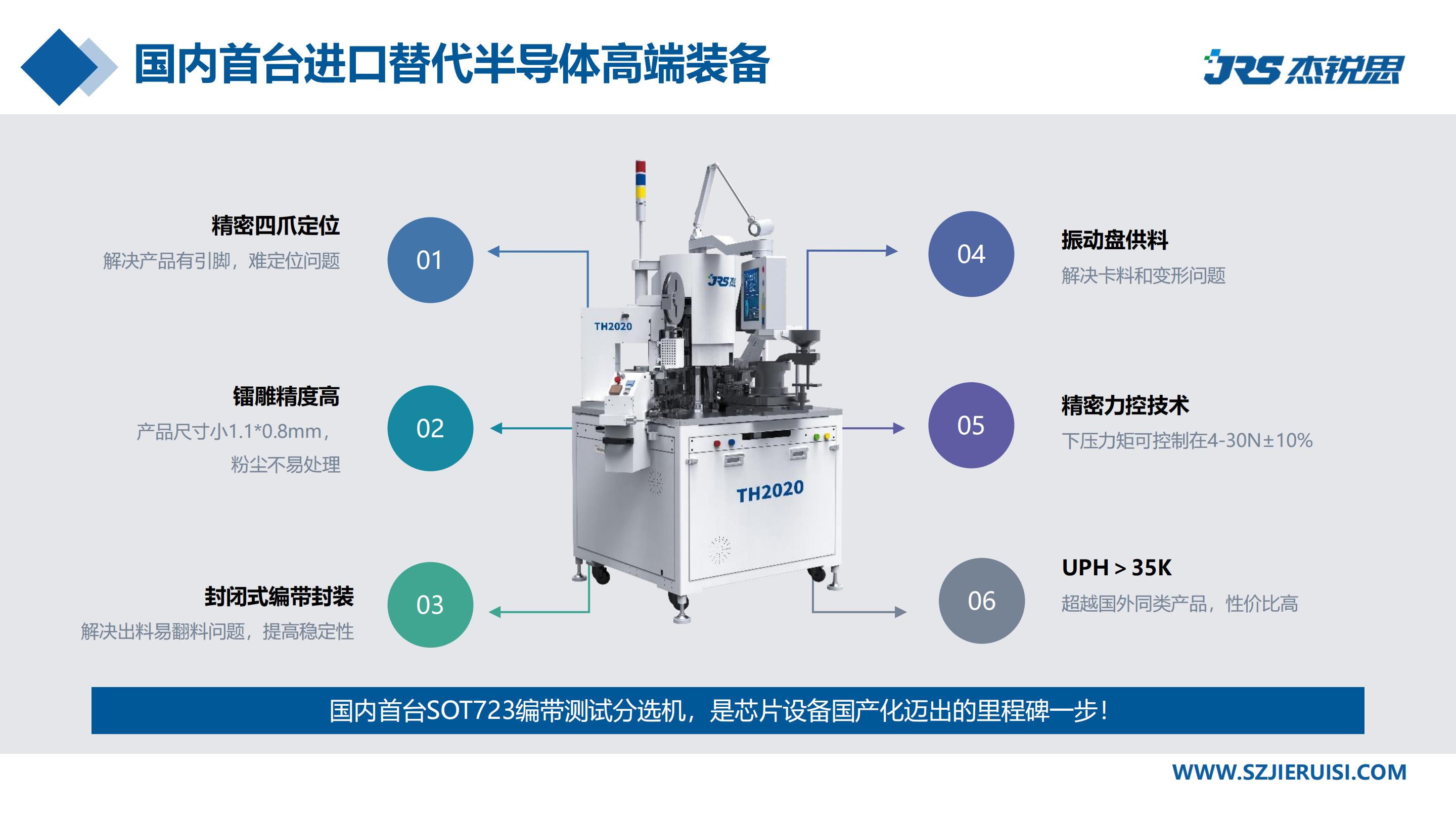 企业招聘 | 杰锐思公司