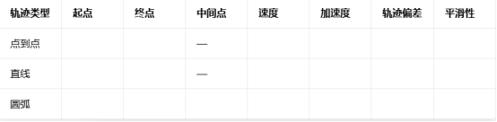 工业机器人运动学标定与轨迹规划虚拟仿真实验指导书
