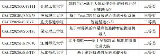 喜报！我校学子在中国机器人及人工智能大赛中斩获三等奖，实现高水平赛事重要突破！