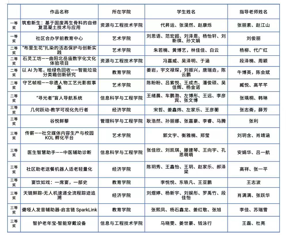 保定理工学院举办中华职业教育创新创业大赛校赛