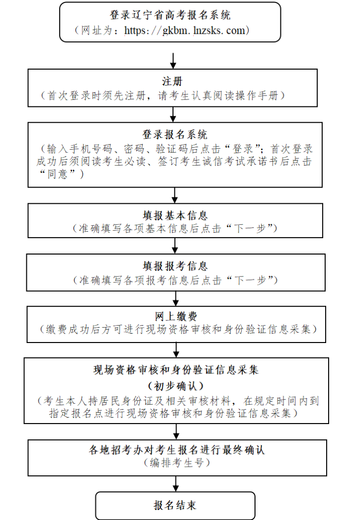 辽宁:2026年高考报名将于2025年10月20日开始