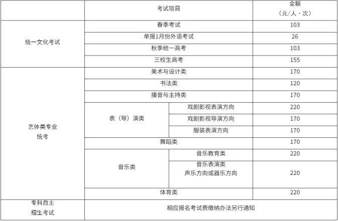 上海市:上海市教育考试院关于印发《2026年上海市普通高校考试招生报名实施办法》的通知