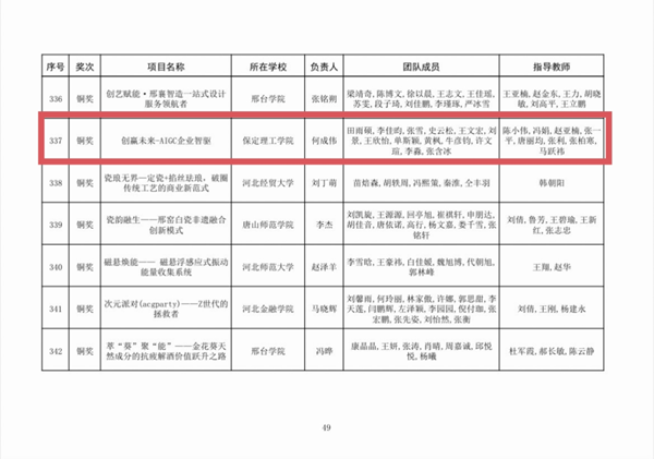 喜报|保定理工学院|管理学院|师生荣获中国国际大学生创新大赛（2025）河北省赛多项奖项