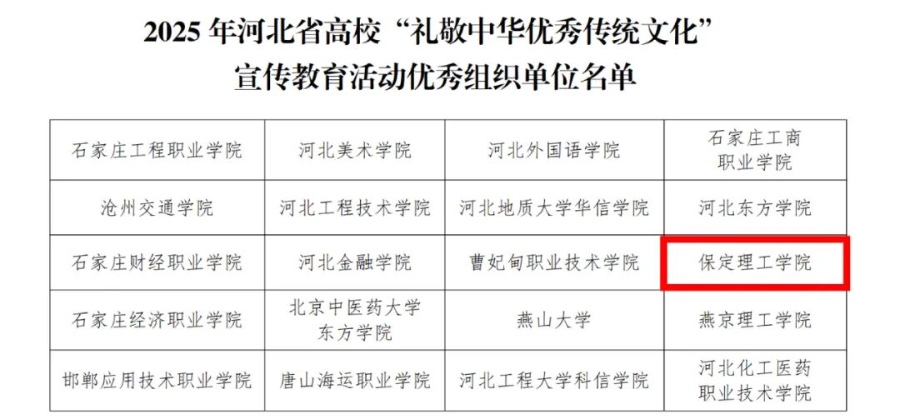 【榜样引领】保定理工学院在2025年河北省高校“礼敬中华优秀传统文化”宣传教育活动中斩获佳绩!