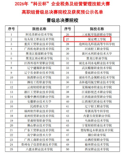 砺技强能展风采 奋勇争先创佳绩 保定理工学院会计学院2026年“科云杯”企业税务及经营管理技能大赛斩获佳绩