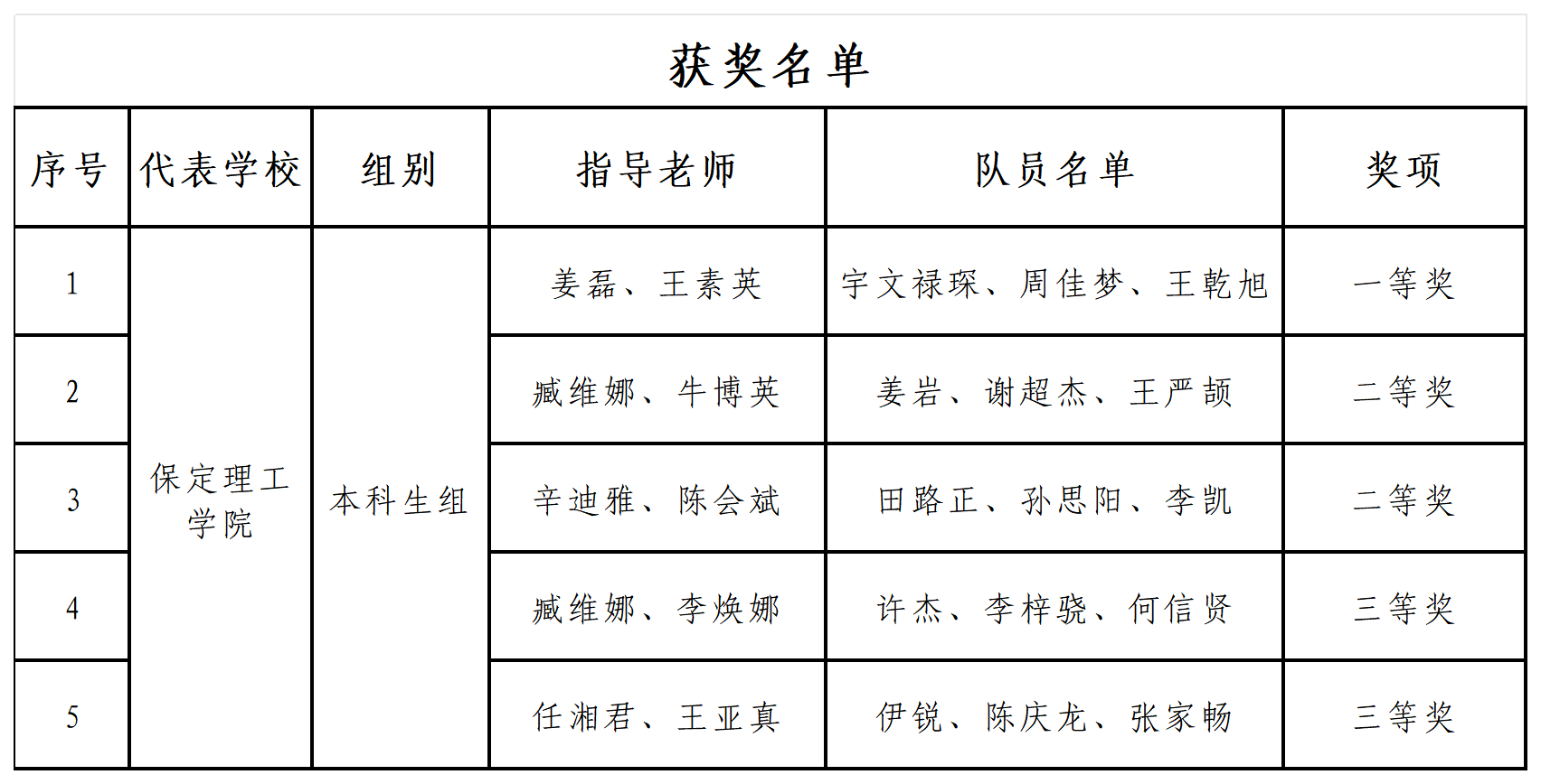 一等奖！保定理工学院在中国大学生机械工程创新创意大赛（华北赛区）获佳绩
