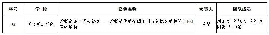 匠心育课 思政赋能｜保定理工学院课程思政建设再添省级标志性成果