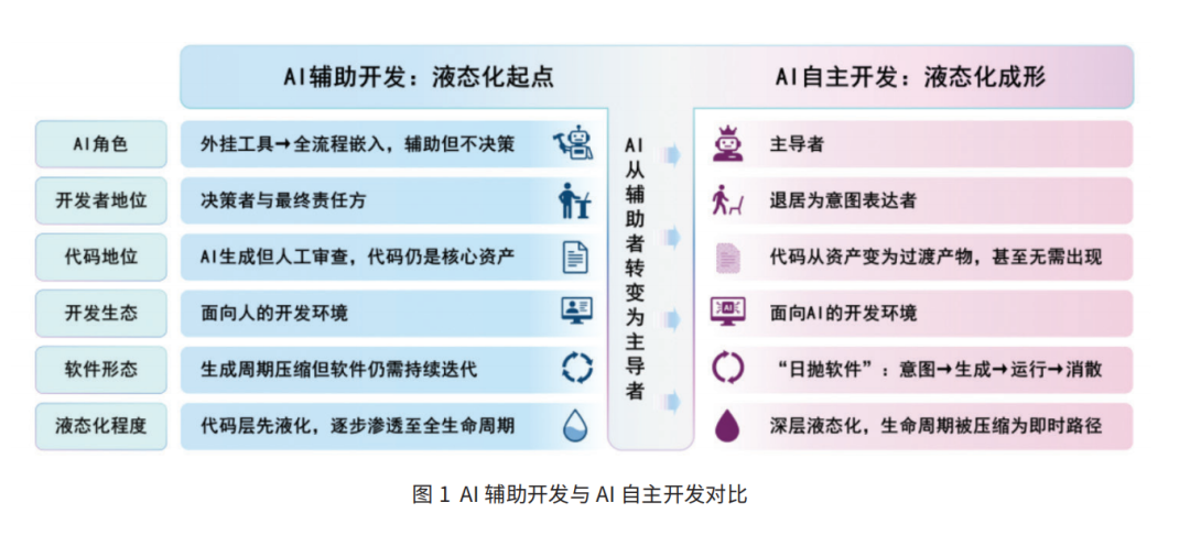 未来教学软件将走向何方？